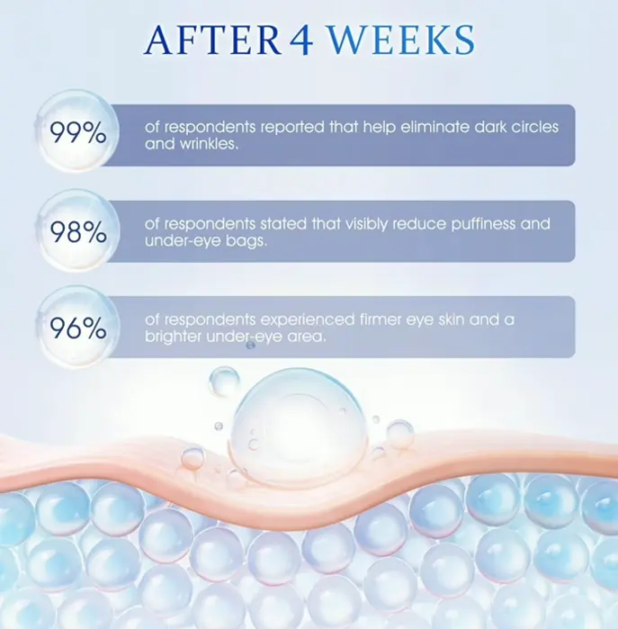 Retinol Eye-Area Cream - Age-Defying Eye Solution for Shadows and Puffiness (Small Size)