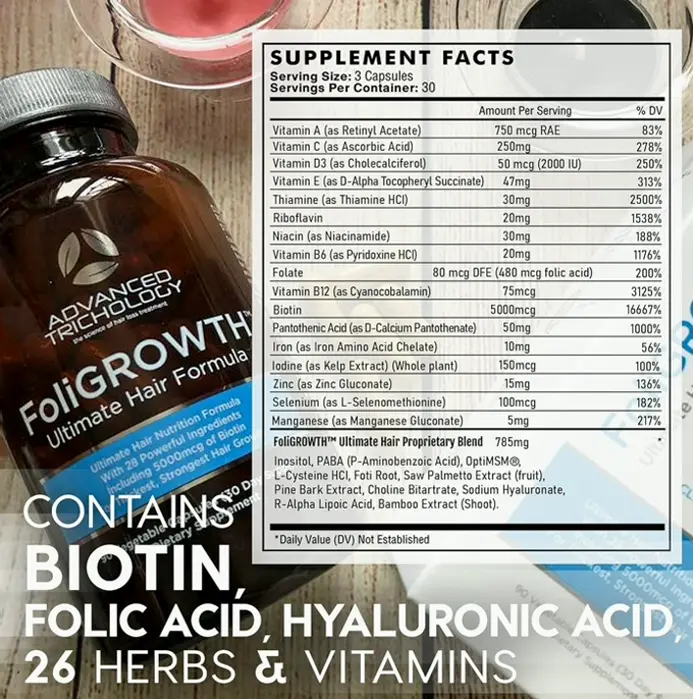 Advanced Hair Science Foligrowth Supplements to Achieve Fuller Locks